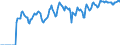 Indicator: Market Hotness:: Supply Score in Camden County, NJ