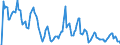 Indicator: Market Hotness: Hotness Rank in Camden County, NJ: 