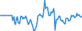 Indicator: Market Hotness: Hotness Rank in Camden County, NJ: 