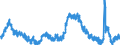 Indicator: Unemployed Persons in Camden County, NJ: 