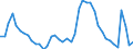 Indicator: Unemployed Persons in Camden County, NJ: 