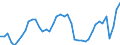 Indicator: Employed Persons in Camden County, NJ: 