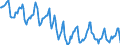 Indicator: Housing Inventory: Median Days on Market: in Camden County, NJ