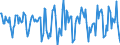Indicator: Housing Inventory: Median Days on Market: Month-Over-Month in Camden County, NJ
