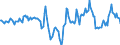 Indicator: Housing Inventory: Median Days on Market: Year-Over-Year in Camden County, NJ