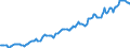 Indicator: Housing Inventory: Median: Listing Price in Camden County, NJ