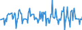 Indicator: Housing Inventory: Median: Listing Price Month-Over-Month in Camden County, NJ