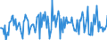 Indicator: Housing Inventory: Median: Listing Price per Square Feet Month-Over-Month in Camden County, NJ