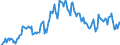Indicator: Housing Inventory: Median: Listing Price per Square Feet Year-Over-Year in Camden County, NJ