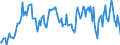 Indicator: Housing Inventory: Median: Listing Price Year-Over-Year in Camden County, NJ