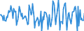 Indicator: Housing Inventory: Median: Home Size in Square Feet Month-Over-Month in Camden County, NJ