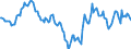 Indicator: Housing Inventory: Median: Home Size in Square Feet Year-Over-Year in Camden County, NJ