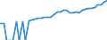 Indicator: 90% Confidence Interval: Lower Bound of Estimate of Median Household Income for Camden County, NJ