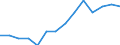 Indicator: Housing Inventory: Active Listing Count: J