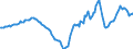 Indicator: Housing Inventory: Active Listing Count: Year-Over-Year in Cape May County, NJ