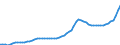 Indicator: Housing Inventory: Active Listing Count: Cape May County, NJ