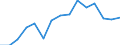 Indicator: Housing Inventory: Active Listing Count: estimate) in Cape May County, NJ