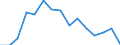 Indicator: Housing Inventory: Active Listing Count: r Cape May County, NJ