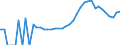 Indicator: Housing Inventory: Active Listing Count: unty, NJ