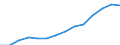 Indicator: Housing Inventory: Active Listing Count: estimate) in Cape May County, NJ