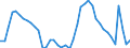 Indicator: Housing Inventory: Active Listing Count: J