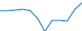 Indicator: Housing Inventory: Active Listing Count: year estimate) for Cape May County, NJ (DISCONTINUED)