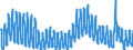 Indicator: Housing Inventory: Active Listing Count: J