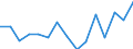 Indicator: Housing Inventory: Active Listing Count: (5-year estimate) Index for Cape May County, NJ