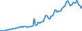 Indicator: Housing Inventory: Average Listing Price: in Cape May County, NJ