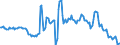 Indicator: Housing Inventory: Average Listing Price: Year-Over-Year in Cape May County, NJ