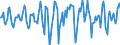 Indicator: Market Hotness:: Median Days on Market in Cape May County, NJ