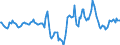 Indicator: Market Hotness:: Median Days on Market in Cape May County, NJ