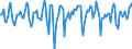 Indicator: Market Hotness:: Median Days on Market in Cape May County, NJ