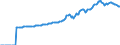 Indicator: Market Hotness:: Median Listing Price in Cape May County, NJ