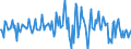 Indicator: Market Hotness:: Median Listing Price in Cape May County, NJ