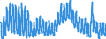 Indicator: Unemployed Persons in Cape May County, NJ: 