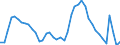 Indicator: Unemployed Persons in Cape May County, NJ: 