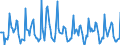 Indicator: Market Hotness: Listing Views per Property: in Cape May County, NJ