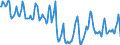 Indicator: Housing Inventory: Median Days on Market: in Cape May County, NJ