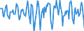 Indicator: Housing Inventory: Median Days on Market: Month-Over-Month in Cape May County, NJ