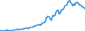 Indicator: Housing Inventory: Median: Listing Price in Cape May County, NJ