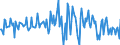 Indicator: Housing Inventory: Median: Listing Price Month-Over-Month in Cape May County, NJ