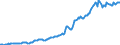 Indicator: Housing Inventory: Median: Listing Price per Square Feet in Cape May County, NJ