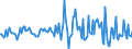 Indicator: Housing Inventory: Median: Listing Price per Square Feet Month-Over-Month in Cape May County, NJ