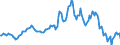 Indicator: Housing Inventory: Median: Listing Price per Square Feet Year-Over-Year in Cape May County, NJ