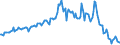 Indicator: Housing Inventory: Median: Listing Price Year-Over-Year in Cape May County, NJ