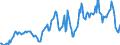 Indicator: Housing Inventory: Median: Home Size in Square Feet in Cape May County, NJ