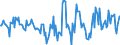 Indicator: Housing Inventory: Active Listing Count: Month-Over-Month in Cumberland County, NJ