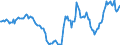 Indicator: Housing Inventory: Active Listing Count: Year-Over-Year in Cumberland County, NJ