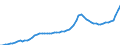 Indicator: Housing Inventory: Active Listing Count: Cumberland County, NJ